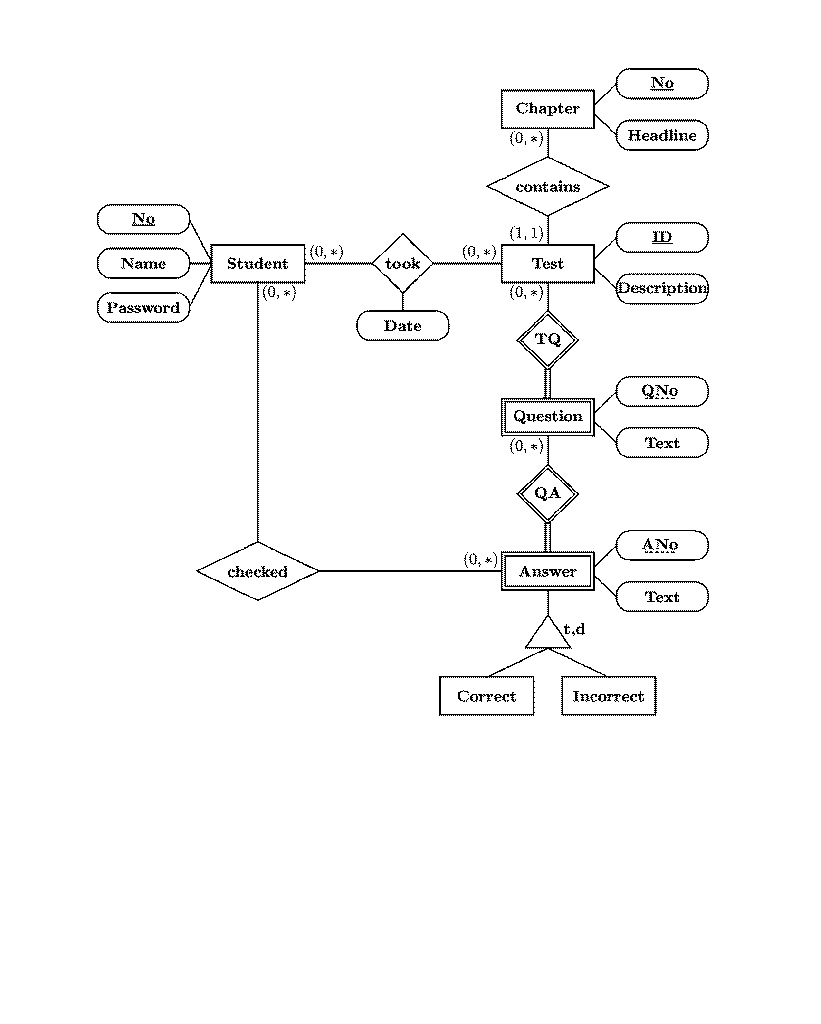 Entity-Relationship-Diagram